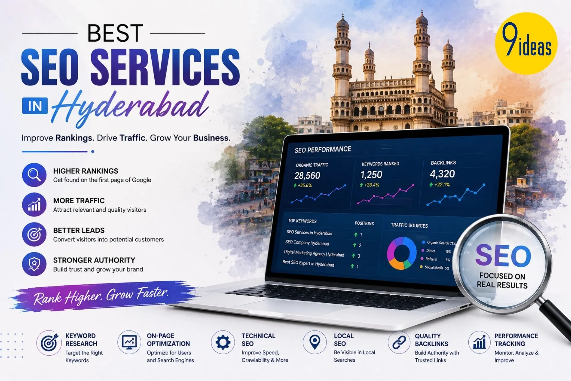 Best SEO Services in Hyderabad